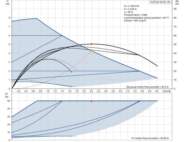 Насос циркуляційний Grundfos ALPHA3 25-80 180 (99371961) замовити в «Клімат Технології» Київ Україна