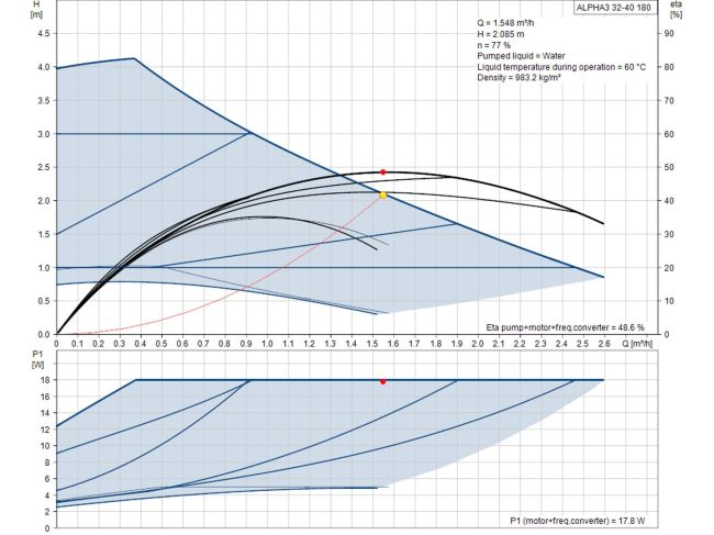 Насос циркуляционный Grundfos ALPHA3 32-40 180 (99371962) заказать в «Климат Технологии» Киев Украина