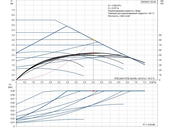 Регулируемый циркуляционный насос GRUNDFOS MAGNA1 25-60 180 99221217 заказать в «Климат Технологии» Киев Украина