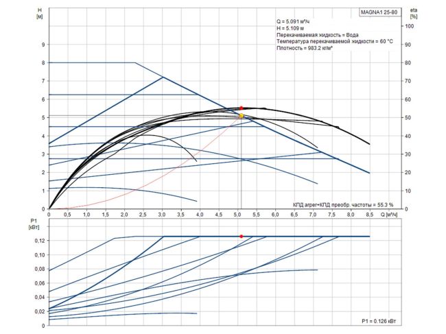 Регулируемый циркуляционный насос GRUNDFOS MAGNA1 25-80 180 99221213 заказать в «Климат Технологии» Киев Украина