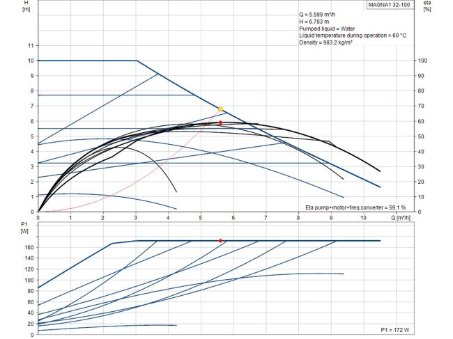 Регулируемый циркуляционный насос GRUNDFOS MAGNA1 32-100 180 99221236 заказать в «Климат Технологии» Киев Украина