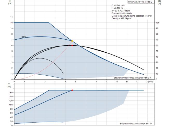 Регульований циркуляційний насос GRUNDFOS MAGNA3 32-100 180 97924257 замовити в «Клімат Технології» Київ Україна