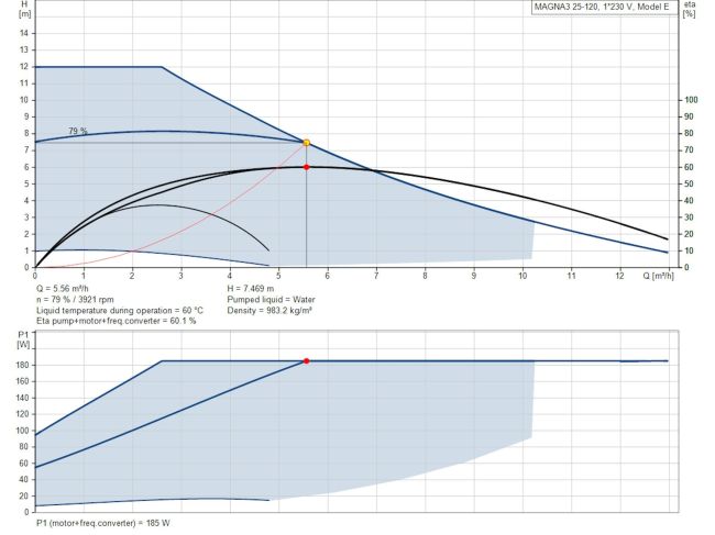 Регулируемый циркуляционный насос GRUNDFOS MAGNA3 25-120 180 PN10 97924248 заказать в «Климат Технологии» Киев Украина