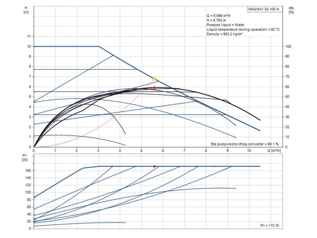 Регулируемый циркуляционный насос GRUNDFOS MAGNA1 32-100 N 180 99221256 заказать в «Климат Технологии» Киев Украина