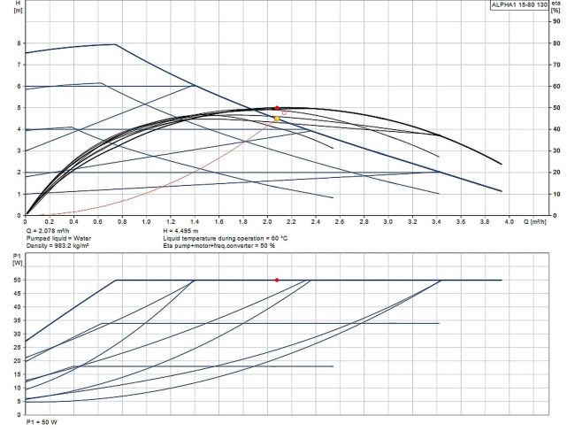 Насос циркуляційний Grundfos ALPHA1 15-80 130 (99199595) замовити в «Клімат Технології» Київ Україна