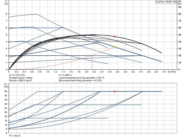 Насос циркуляционный Grundfos ALPHA1 25-80 180 (99199577) заказать в «Климат Технологии» Киев Украина