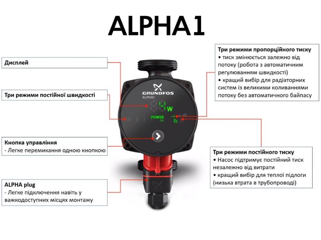 Насос циркуляційний Grundfos ALPHA1 25-80 130 (99199596) замовити в «Клімат Технології» Київ Україна