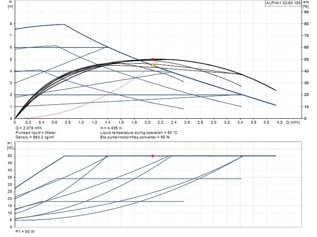 Насос циркуляційний Grundfos ALPHA1 32-80 180 (99199597) замовити в «Клімат Технології» Київ Україна