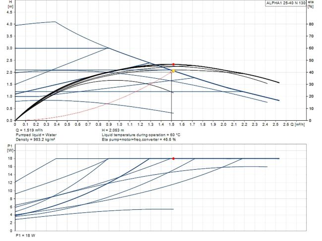 Насос циркуляційний Grundfos ALPHA1 25-40 N 130 (99199587) замовити в «Клімат Технології» Київ Україна