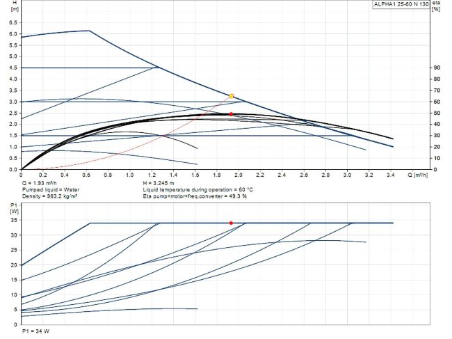 Насос циркуляционный Grundfos ALPHA1 25-60 N 130 (99199589) заказать в «Климат Технологии» Киев Украина