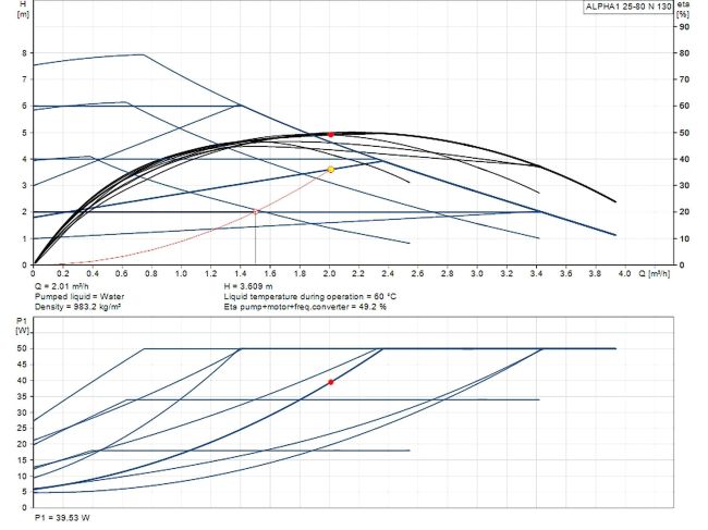 Насос циркуляционный Grundfos ALPHA1 25-80 N 130 (99199590) заказать в «Климат Технологии» Киев Украина