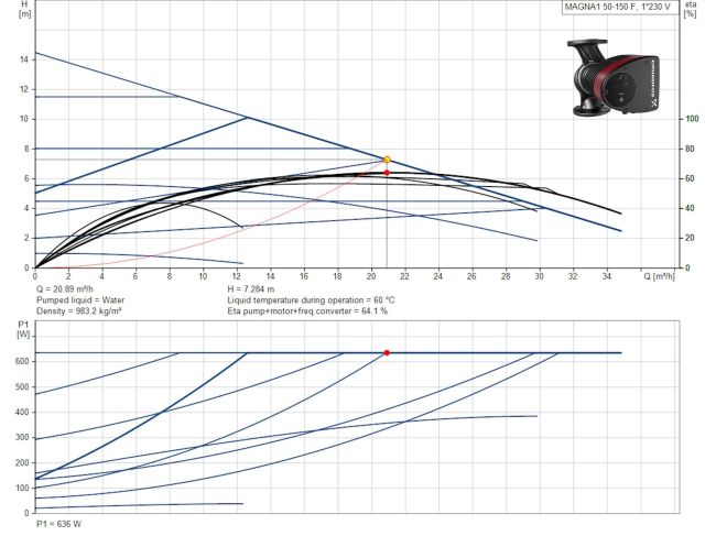Регульований циркуляційний насос GRUNDFOS MAGNA1 50-150 F 280 99221337 замовити в «Клімат Технології» Київ Україна