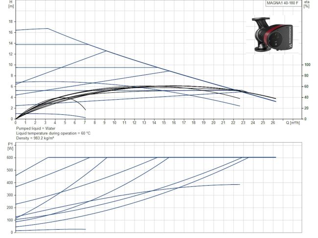 Регульований циркуляційний насос GRUNDFOS MAGNA1 40-180 F 250 99221307 замовити в «Клімат Технології» Київ Україна