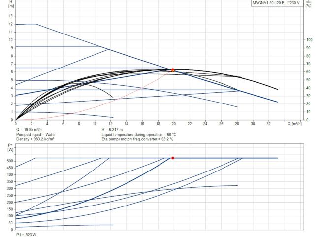 Регулируемый циркуляционный насос GRUNDFOS MAGNA1 50-120 F 280 99221336 заказать в «Климат Технологии» Киев Украина