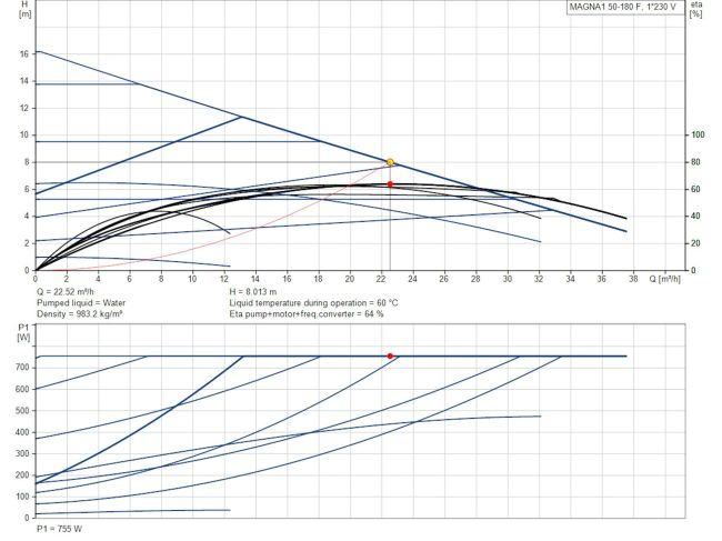 Регулируемый циркуляционный насос GRUNDFOS MAGNA1 50-180 F 280 99221338 заказать в «Климат Технологии» Киев Украина