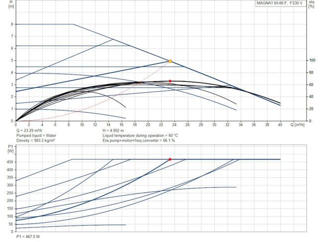Регульований циркуляційний насос GRUNDFOS MAGNA1 65-80 F 340 99221372 замовити в «Клімат Технології» Київ Україна
