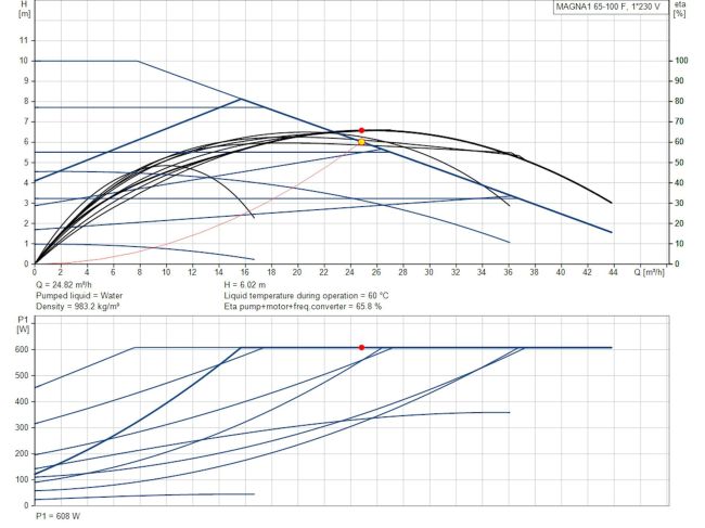 Регульований циркуляційний насос GRUNDFOS MAGNA1 65-100 F 340 99221373 замовити в «Клімат Технології» Київ Україна