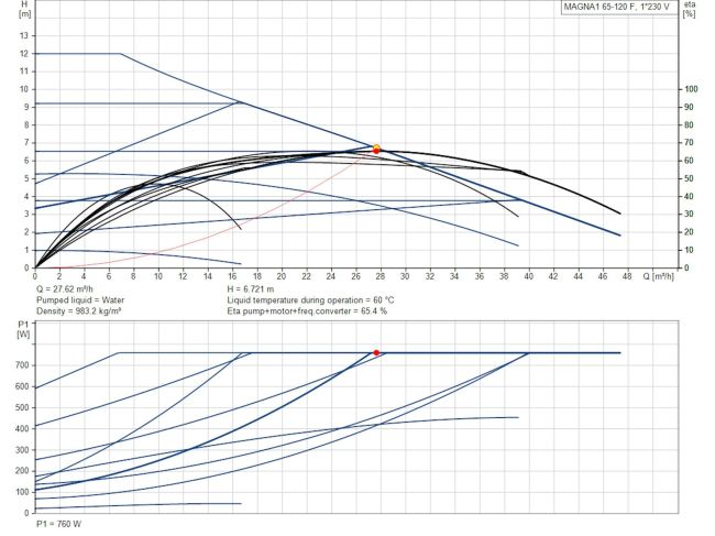 Регульований циркуляційний насос GRUNDFOS MAGNA1 65-120 340 F 99221374 замовити в «Клімат Технології» Київ Україна