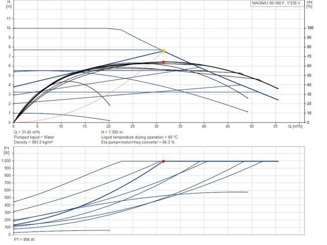 Регульований циркуляційний насос GRUNDFOS MAGNA1 80-100 F 360 PN6 99221408 замовити в «Клімат Технології» Київ Україна