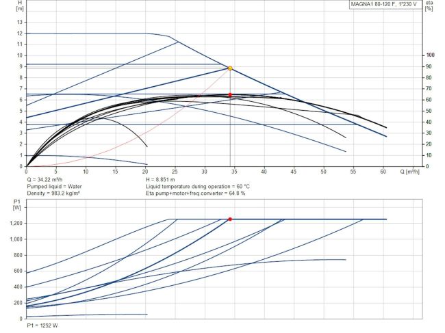 Регулируемый циркуляционный насос GRUNDFOS MAGNA1 80-120 F 360 PN6 99221409 заказать в «Климат Технологии» Киев Украина