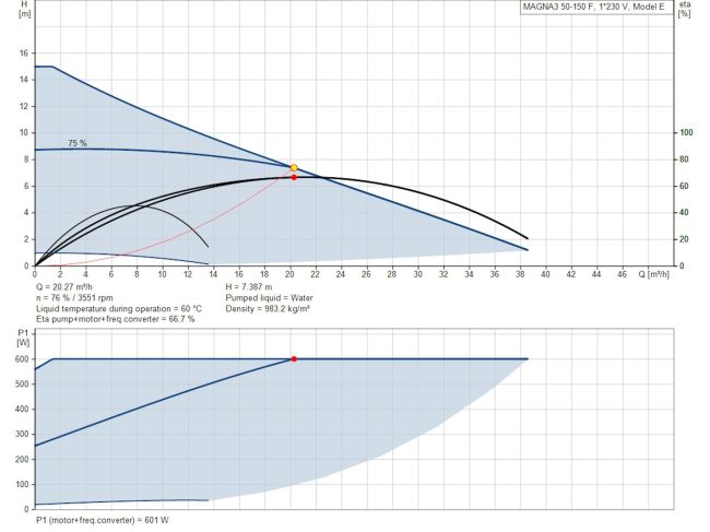Регульований циркуляційний насос GRUNDFOS MAGNA3 50-150 F 280 97924285 замовити в «Клімат Технології» Київ Україна