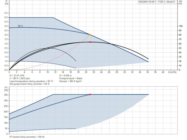 Регулируемый циркуляционный насос GRUNDFOS MAGNA3 65-60 F 340 97924295 заказать в «Климат Технологии» Киев Украина