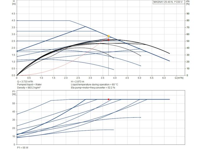 Регулируемый циркуляционный насос GRUNDFOS MAGNA1 25-40 N 180 99221223 заказать в «Климат Технологии» Киев Украина