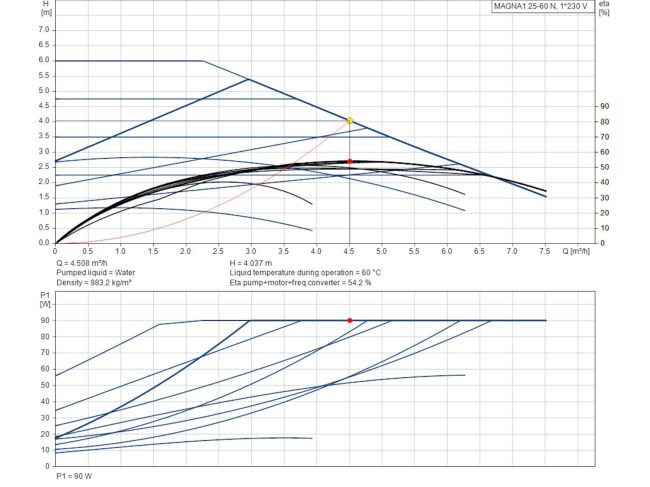 Регулируемый циркуляционный насос GRUNDFOS MAGNA1 25-60 N 180 99221224 заказать в «Климат Технологии» Киев Украина