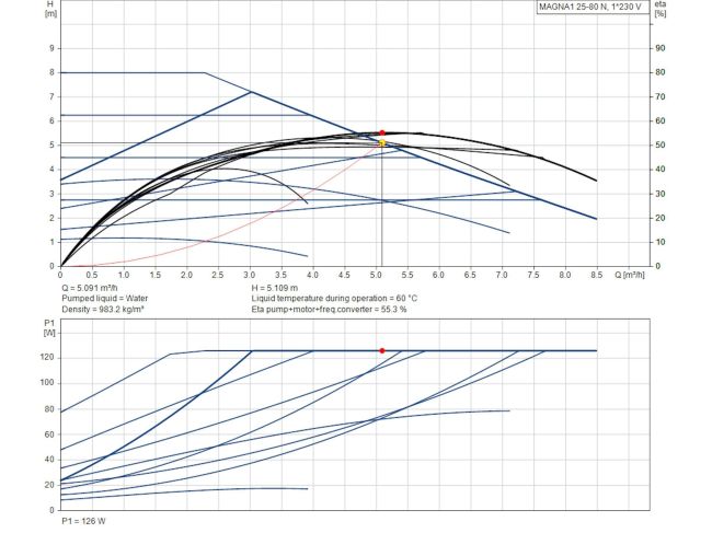 Регулируемый циркуляционный насос GRUNDFOS MAGNA1 25-80 N 180 99221225 заказать в «Климат Технологии» Киев Украина