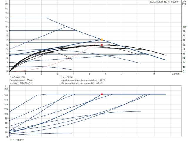 Регульований циркуляційний насос GRUNDFOS MAGNA1 25-120 N 180 99221227 замовити в «Клімат Технології» Київ Україна