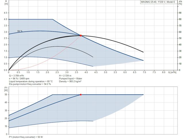 Регулируемый циркуляционный насос GRUNDFOS MAGNA3 25-40 180 PN10 97924244 заказать в «Климат Технологии» Киев Украина
