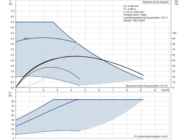 Регульований циркуляційний насос GRUNDFOS MAGNA3 25-60 180 PN16 97924250 замовити в «Клімат Технології» Київ Україна