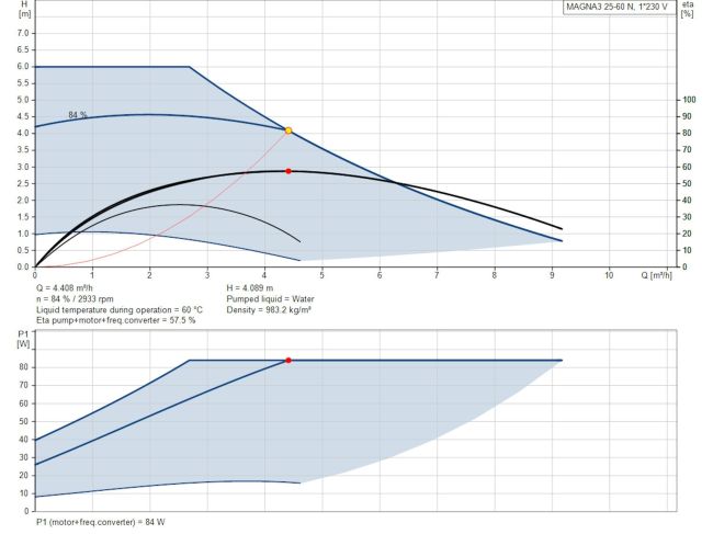 Регулируемый циркуляционный насос GRUNDFOS MAGNA3 25-60 N 180 PN10 97924337 заказать в «Климат Технологии» Киев Украина