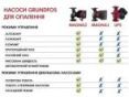 Регульований циркуляційний насос MAGNA3 25-100 N 180 PN10 97924339 замовити в «Клімат Технології» Київ Україна