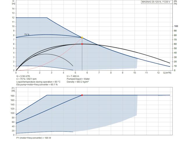Регульований циркуляційний насос GRUNDFOS MAGNA3 25-120 N 180 PN10 97924340 замовити в «Клімат Технології» Київ Україна