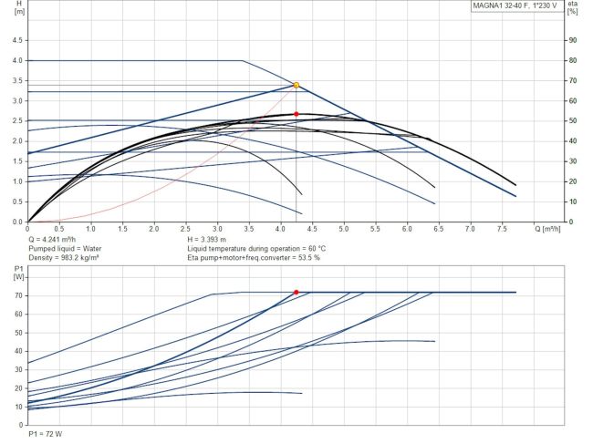 Регульований циркуляційний насос GRUNDFOS MAGNA1 32-40 F N 220 99221265 замовити в «Клімат Технології» Київ Україна