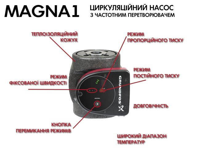 Регулируемый циркуляционный насос GRUNDFOS MAGNA1 32-40 F N 220 99221265 заказать в «Климат Технологии» Киев Украина