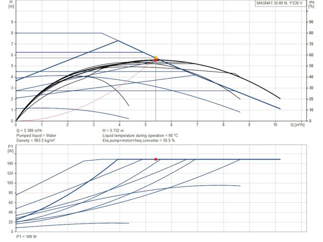 Регулируемый циркуляционный насос GRUNDFOS MAGNA1 32-80 F N 220 99221277 заказать в «Климат Технологии» Киев Украина