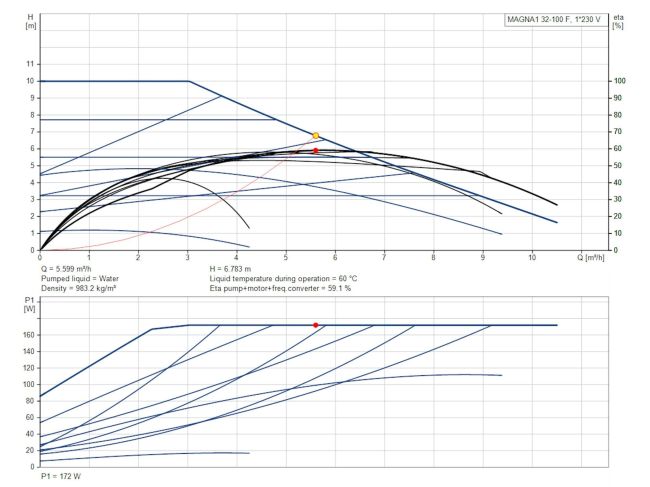 Регулируемый циркуляционный насос GRUNDFOS MAGNA1 32-100 F 220 99221237 заказать в «Климат Технологии» Киев Украина