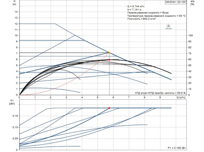 Регульований циркуляційний насос GRUNDFOS MAGNA1 32-120 N 180 99221283 замовити в «Клімат Технології» Київ Україна