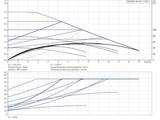 Регулируемый циркуляционный насос GRUNDFOS MAGNA1 40-40 F 220 99221291 заказать в «Климат Технологии» Киев Украина