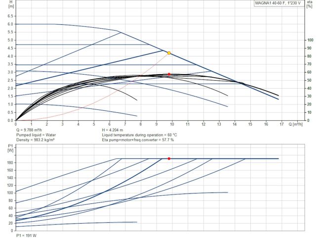 Регульований циркуляційний насос GRUNDFOS MAGNA1 40-60 F 220 99221292 замовити в «Клімат Технології» Київ Україна