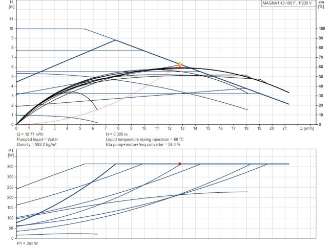 Регульований циркуляційний насос GRUNDFOS MAGNA1 40-100 F N 220 99221324 замовити в «Клімат Технології» Київ Україна