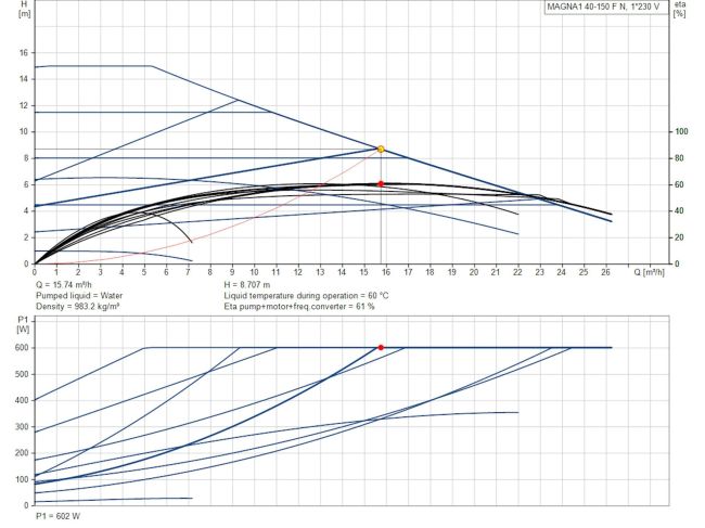 Регулируемый циркуляционный насос GRUNDFOS MAGNA1 40-150 F N 250 99221326 заказать в «Климат Технологии» Киев Украина