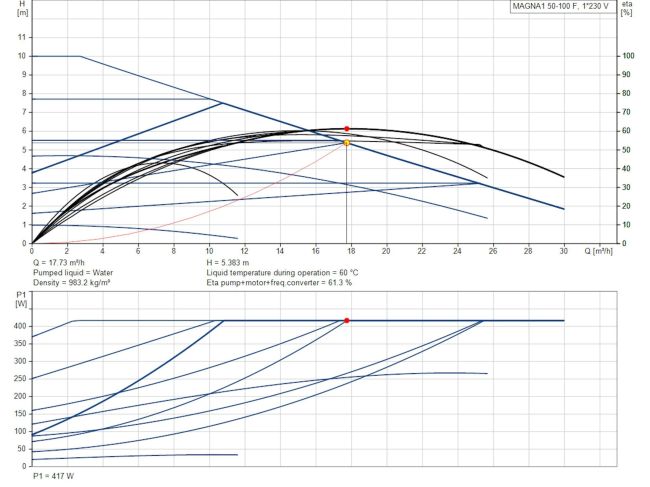 Регулируемый циркуляционный насос GRUNDFOS MAGNA1 50-100 F N 280 99221360 заказать в «Климат Технологии» Киев Украина