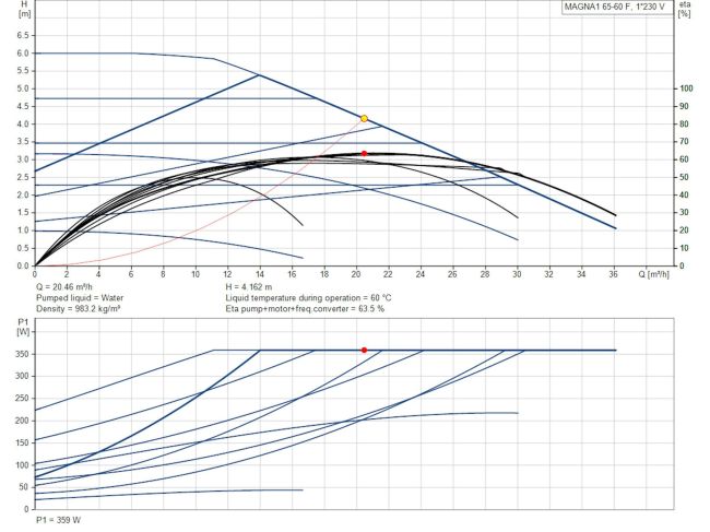 Регульований циркуляційний насос GRUNDFOS MAGNA1 65-60 F N 340 99221395 замовити в «Клімат Технології» Київ Україна