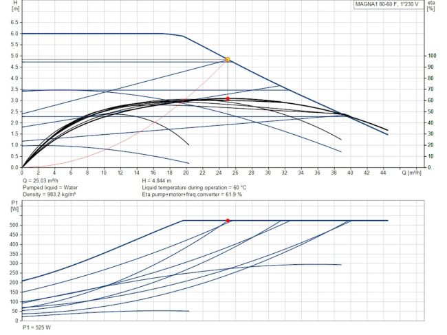 Регулируемый циркуляционный насос GRUNDFOS MAGNA1 80-60 F 360 PN6 99221406 заказать в «Климат Технологии» Киев Украина