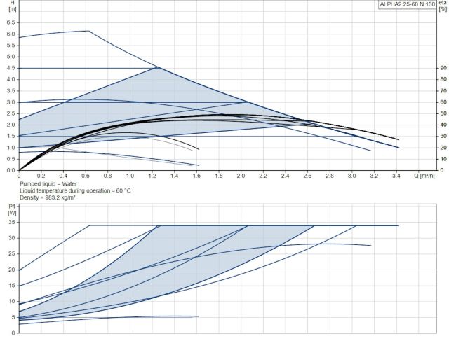Циркуляційний насос Grundfos Alpha2 25-60 N 130 (99411287) замовити в «Клімат Технології» Київ Україна