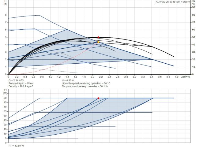 Циркуляційний насос Grundfos Alpha2 25-80 N 130 (99411289) замовити в «Клімат Технології» Київ Україна