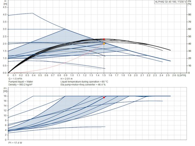 Циркуляционный насос Grundfos Alpha2 32-40 180 (99411207) заказать в «Климат Технологии» Киев Украина